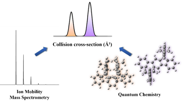 Discrimination of positional isomers by ion mobility mass spectrometry: Application to organic semiconductors