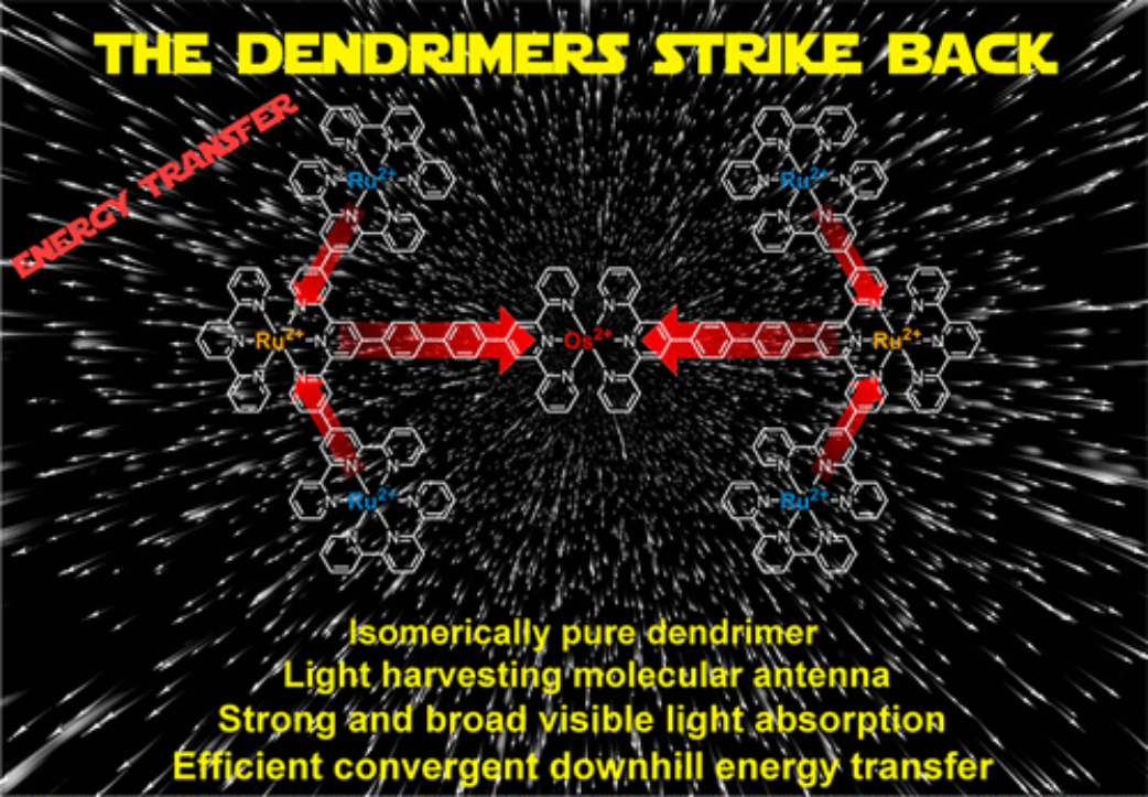Efficient Convergent Energy Transfer in a Stereoisomerically Pure Heptanuclear Luminescent Terpyridine-Based Ru(II)–Os(II) Dendrimer