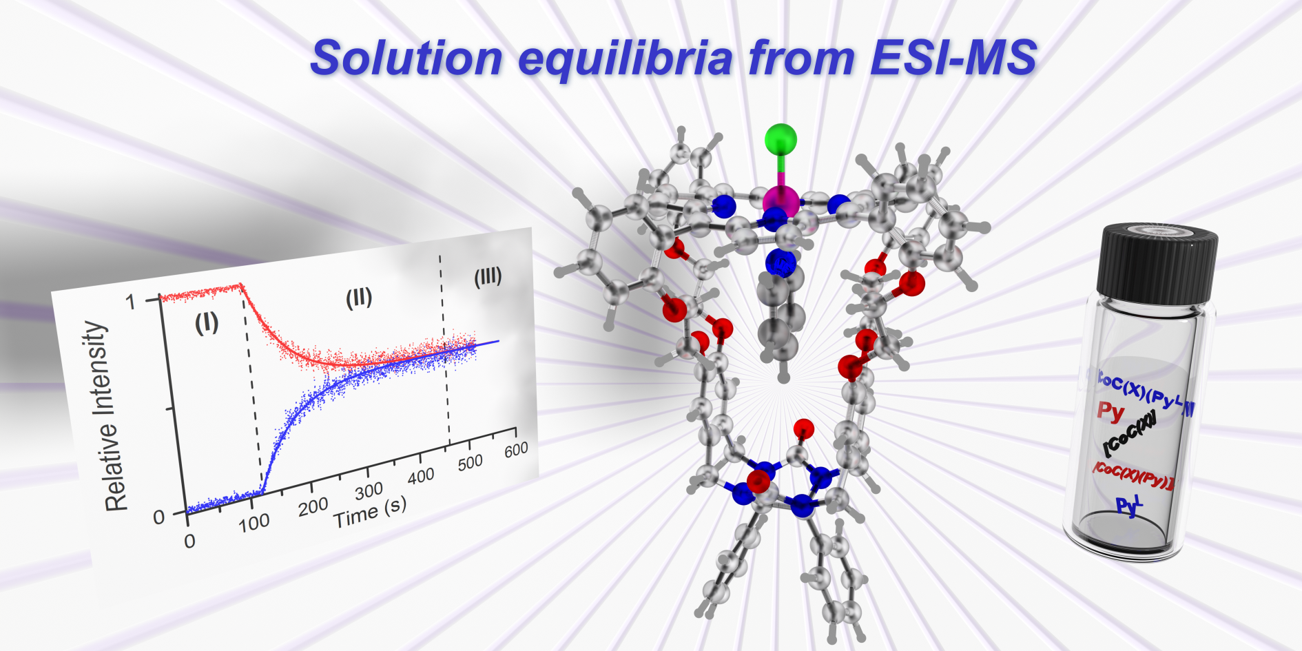 Kinetics of ligand exchange in solution: a quantitative mass spectrometry approach (Open Access)