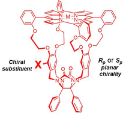 Kinetic enantio-recognition of chiral viologen guests by planar-chiral porphyrin cages (Open Access - HOT Article)