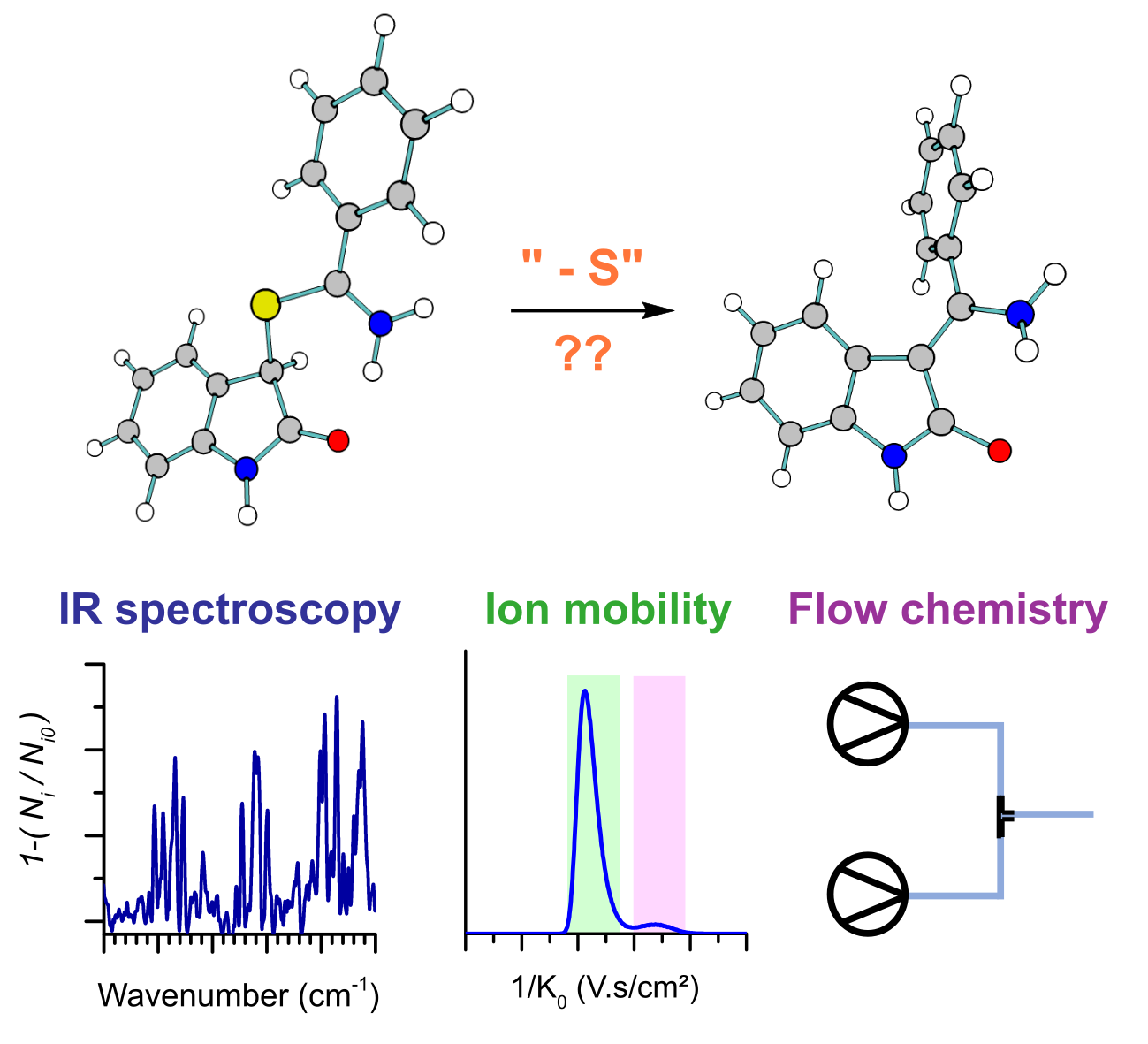 Autocatalysis in Eschenmoser Coupling Reactions (Open Access)